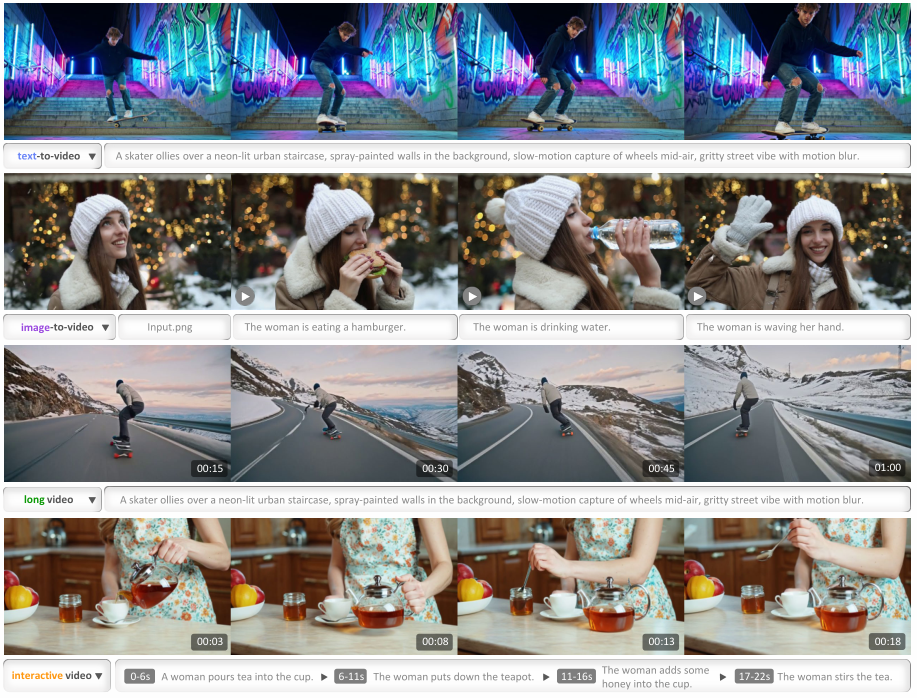 LongCat-Video examples of text-to-video, image-to-video, long video, and interactive generation